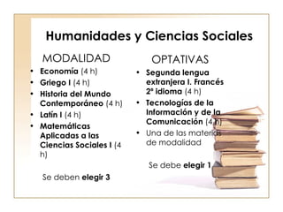 Humanidades y Ciencias Sociales MODALIDAD Economía  (4 h) Griego I  (4 h)  Historia del Mundo Contemporáneo  (4 h) Latín I  (4 h) Matemáticas Aplicadas a las Ciencias Sociales I  (4 h)  Se deben  elegir 3 OPTATIVAS Segunda lengua extranjera I. Francés 2º idioma  (4 h) Tecnologías de la Información y de la Comunicación  (4 h) Una de las materias de modalidad  Se debe  elegir 1 