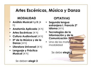 Artes Escénicas, Música y Danza MODALIDAD Análisis Musical I y II  (4 h) Anatomía Aplicada  (4 h) Artes Escénicas  (4 h) Cultura Audiovisual  (4 h) Hª de la Música y de la Danza  (4 h) Literatura Universal  (4 h) Lenguaje y Práctica Musical  (4 h) Se deben  elegir 3 OPTATIVAS Segunda lengua extranjera I. Francés 2º idioma  (4 h) Tecnologías de la Información y de la Comunicación  (4 h) Una de las materias de modalidad  Se debe  elegir 1 