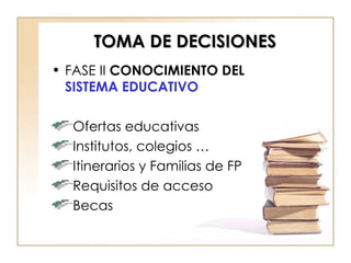 TOMA DE DECISIONES FASE II  CONOCIMIENTO DEL  SISTEMA EDUCATIVO Ofertas educativas Institutos, colegios … Itinerarios y Familias de FP Requisitos de acceso Becas  