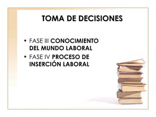 TOMA DE DECISIONES FASE III  CONOCIMIENTO DEL MUNDO LABORAL FASE IV  PROCESO DE INSERCIÓN LABORAL 