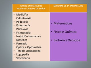 GRAOS UNIVESITARIOS
RAMA DE CIENCIAS DA SAÚDE
MATERIAS DE 1º BACHARELATO
• Mediciña
• Odontoloxía
• Podoloxía
• Enfermería
• Psicoloxía
• Fisioterapia
• Nutrición Humana e
Dietética
• Farmacia
• Óptica e Optometría
• Terapia Ocupacional
• Logopedia
• Veterinaria
• Matemáticas
• Física e Química
• Bioloxía e Xeoloxía
 