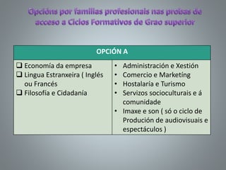 OPCIÓN A
 Economía da empresa
 Lingua Estranxeira ( Inglés
ou Francés
 Filosofía e Cidadanía
• Administración e Xestión
• Comercio e Marketíng
• Hostalaría e Turismo
• Servizos socioculturais e á
comunidade
• Imaxe e son ( só o ciclo de
Produción de audiovisuais e
espectáculos )
 