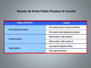 Escola de Artes Pablo Picasso-A Coruña
 