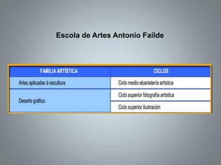 Escola de Artes Antonio Faílde
 