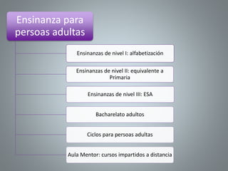 Ensinanza para
persoas adultas
Ensinanzas de nivel I: alfabetización
Ensinanzas de nivel II: equivalente a
Primaria
Ensinanzas de nivel III: ESA
Bacharelato adultos
Ciclos para persoas adultas
Aula Mentor: cursos impartidos a distancia
 