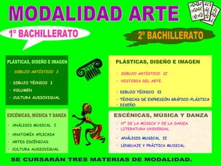1º BACHILLERATO 2º BACHILLERATO MODALIDAD ARTE PLÁSTICAS, DISEÑO E IMAGEN DIBUJO ARTÍSTICO  I DIBUJO TÉCNICO  I VOLUMEN CULTURA AUDIOVISUAL PLÁSTICAS, DISEÑO E IMAGEN DIBUJO ARTÍSTICO  II HISTORIA DEL ARTE. DISEÑO TÉCNICAS DE EXPRESIÓN GRÁFICO-PLÁSTICA DIBUJO TÉCNICO  II ESCÉNICAS, MÚSICA Y DANZA ANÁLISIS MUSICAL  I ANATOMÍA APLICADA ARTES ESCÉNICAS CULTURA AUDIOVISUAL ESCÉNICAS, MÚSICA Y DANZA ANÁLISIS MUSICAL  II LITERATURA UNIVERSAL Hª DE LA MÚSICA Y DE LA DANZA. LENGUAJE Y PRÁCTICA MUSICAL. SE CURSARÁN TRES MATERIAS DE MODALIDAD. 