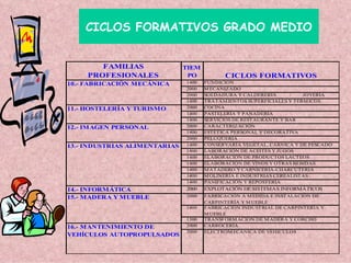 ·         CICLOS FORMATIVOS GRADO MEDIO 
