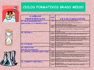 ·         CICLOS FORMATIVOS GRADO MEDIO 