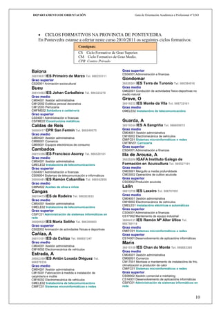 DEPARTAMENTO DE ORIENTACIÓN                                        Guía de Orientación Académica e Profesional 4º ESO




       CICLOS FORMATIVOS NA PROVINCIA DE PONTEVEDRA
    En Pontevedra estanse a ofertar neste curso 2010/2011 os seguintes ciclos formativos:
                                  Consignas:
                                  CS Ciclo Formativo de Grao Superior.
                                  CM Ciclo Formativo de Grao Medio.
                                  CPR Centro Privado

Baiona                                                      Grao superior
                                                            CS04001 Administración e finanzas
36019657 IES   Primeiro de Marzo Tel. 986355111
Grao superior                                               Gondomar
CS20001 Animación sociocultural                             36020261 IES   Terra de Turonio Tel. 986384016
Bueu                                                        Grao medio
                                                            CM02001 Condución de actividades físico-deportivas no
36019463 IES   Johan Carballeira Tel. 986323270             medio natural
Grao medio
CM04001 Xestión administrativa                              Grove, O
CM12002 Estética persoal decorativa                         36019232 IES   Monte da Vila Tel. 986732161
CM12003 Perrucaría                                          Grao medio
CMFME02 Soldadura e caldeiraría                             CMELE02 Instalacións de telecomunicacións
Grao superior
CS04001 Administración e finanzas
CSFME02 Construcións metálicas                              Guarda, A
Caldas de Reis                                              36019244 IES   A Sangriña Tel. 986609015
36000417 CPR    San Fermín Tel. 986540075                   Grao medio
                                                            CM04001 Xestión administrativa
Grao medio
                                                            CM16002 Electromecánica de vehículos
CM04001 Xestión administrativa
                                                            CMIFC01 Sistemas microinformáticos e redes
CM06001 Comercio
                                                            CMTMV01 Carrozaría
CM09001 Equipos electrónicos de consumo
                                                            Grao superior
Cambados                                                    CS04001 Administración e finanzas
36019396 IES   Francisco Asorey Tel. 986520161              Illa de Arousa, A
Grao medio                                                  36020209 IGAFA
                                                                         Instituto Galego de
CM04001 Xestión administrativa
CMELE02 Instalacións de telecomunicacións                   Formación en Acuicultura Tel. 986527101
Grao superior                                               Grao medio
CS04001 Administración e finanzas                           CM03001 Mergullo a media profundidade
CS09004 Sistemas de telecomunicación e informáticos         CM03002 Operacións de cultivo acuícola
36000481 IES Ramón Cabanillas Tel. 986542950                Grao superior
                                                            CS03002 Produción acuícola
Grao medio
CMINA02 Aceites de oliva e viños                            Lalín
Cangas                                                      36013758 IES   Laxeiro Tel. 986787051
36019475 IES   de Rodeira Tel. 986303933                    Grao medio
                                                            CM04001 Xestión administrativa
Grao medio
                                                            CM16002 Electromecánica de vehículos
CM04001 Xestión administrativa
                                                            CMELE01 Instalacións eléctricas e automáticas
CMELE02 Instalacións de telecomunicacións
                                                            Grao superior
Grao superior
                                                            CS04001 Administración e finanzas
CSIFC01 Administración de sistemas informáticos en
                                                            CS17002 Mantemento de equipo industrial
rede
                                                            36004137 IES Ramón Mª Aller Ulloa Tel.
36000922 IES María Soliño Tel. 986300803
                                                            986780114
Grao superior
                                                            Grao medio
CS02002 Animación de actividades físicas e deportivas
                                                            CMIFC01 Sistemas microinformáticos e redes
Cañiza, A                                                   Grao superior
36015101 IES   da Cañiza Tel. 986651347                     CS14001 Desenvolvemento de aplicacións informáticas
Grao medio                                                  Marín
CM04001 Xestión administrativa
                                                            36015159 IES   Chan do Monte Tel. 986883305
CM16002 Electromecánica de vehículos
                                                            Grao medio
Estrada, A                                                  CM04001 Xestión administrativa
36002359 IES   Antón Losada Diéguez Tel.                    CM06001 Comercio
986570336                                                   CM17001 Montaxe e mantemento de instalacións de frío,
Grao medio                                                  climatización e produción de calor
CM04001 Xestión administrativa                              CMIFC01 Sistemas microinformáticos e redes
CM15001 Fabricación á medida e instalación de               Grao superior
carpintaría e moble                                         CS06002 Xestión comercial e márketing
CM16002 Electromecánica de vehículos                        CS14001 Desenvolvemento de aplicacións informáticas
CMELE02 Instalacións de telecomunicacións                   CSIFC01 Administración de sistemas informáticos en
CMIFC01 Sistemas microinformáticos e redes                  rede


                                                                                                                   10
 