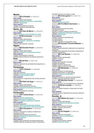 DEPARTAMENTO DE ORIENTACIÓN                                      Guía de Orientación Académica e Profesional 4º ESO




Moaña                                                    CS15002 Produción de madeira e moble
                                                         36013761 IES A Xunqueira I Tel. 986872150
36004745 IES   A Paralaia Tel. 986312217
                                                         Grao medio
Grao medio
                                                         CM18002 Laboratorio
CM04001 Xestión administrativa
CMELE01 Instalacións eléctricas e automáticas            Grao superior
CMFME01 Mecanizado                                       CSSSC01 Educación infantil
Grao superior                                            36006730 IES Frei Martín       Sarmiento Tel.
CS04001 Administración e finanzas                        986852087
CS09001 Instalacións electrotécnicas                     Grao medio
                                                         CM12002 Estética persoal decorativa
Neves, As                                                CM12003 Perrucaría
36019402 IES   Pazo da Mercé Tel. 986648455              CM19001 Coidados auxiliares de enfermaría
Grao medio                                               CMELE01 Instalacións eléctricas e automáticas
CMIFC01 Sistemas microinformáticos e redes               CMFME01 Mecanizado
36005671 EFAG A Cancela Tel. 986648250                   Grao superior
Grao medio                                               CS09001 Instalacións electrotécnicas
CM04001 Xestión administrativa                           CS12002 Estética
CMINA01 Panadaría, repostaría e confeitaría              CS19003 Dietética
Grao superior                                            CS19007 Laboratorio de diagnóstico clínico
CS04001 Administración e finanzas                        36019268 IES Gonzalo Torrente Ballester Tel.
                                                         986863612
Nigrán                                                   Grao superior
36015184 IES   Escolas Proval Tel. 986369402             CS08001 Desenvolvemento e aplicación de proxectos de
Grao medio                                               construción
CM04001 Xestión administrativa                           CS08002 Desenvolvemento de proxectos urbanísticos e
CMELE02 Instalacións de telecomunicacións                operacións topográficas
Grao superior                                            36018677 IES Luís Seoane Tel. 986857860
CS04001 Administración e finanzas                        Grao medio
CS09002 Desenvolvemento de produtos electrónicos         CM04001 Xestión administrativa
Poio                                                     CM06001 Comercio
36020143 IES   de Poio Tel. 986771295                    Grao superior
Grao medio                                               CS04001 Administración e finanzas
CM02001 Condución de actividades físico-deportivas no    CS04002 Secretariado
medio natural                                            CS06001 Comercio internacional
                                                         CS06002 Xestión comercial e márketing
Ponteareas                                               36006419 IES Montecelo Tel. 986850261
36007552 CIFP    A Granxa Tel. 986640068                 Grao medio
Grao medio                                               CM05002 Impresión en artes gráficas
CM01002 Xardinaría                                       CM05003 Preimpresión en artes gráficas
CMAGA01 Produción agroecolóxica                          CMSAN02 Farmacia e parafarmacia
CMINA02 Aceites de oliva e viños                         Grao superior
Grao superior                                            CS05002 Produción en industrias de artes gráficas
CS01002 Xestión e organización dos recursos naturais e   CS19001 Anatomía patolóxica e citoloxía
paisaxísticos                                            36006717 IES Sánchez Cantón Tel. 986866505
36014520 IES Pedra da Auga Tel. 986641017                Grao superior
Grao medio                                               CS02002 Animación de actividades físicas e deportivas
CM04001 Xestión administrativa                           36020192 CFEA de Lourizán Tel. 986805088
CM16002 Electromecánica de vehículos
                                                         Grao medio
CMELE01 Instalacións eléctricas e automáticas
                                                         CM01001 Traballos forestais e conservación do medio
Grao superior                                            natural
CS04001 Administración e finanzas
                                                         Grao superior
Pontevedra                                               CS01002 Xestión e organización dos recursos naturais e
36020064 CIFP    Carlos Oroza Tel. 986847002             paisaxísticos
Grao medio                                               Porriño, O
CMHOT01 Cociña e gastronomía                             36019529 IES   Ribeira do Louro Tel. 986333956
CMHOT02 Servizos en restauración
                                                         Grao medio
CMINA01 Panadaría, repostaría e confeitaría
                                                         CM04001 Xestión administrativa
Grao superior                                            CMELE02 Instalacións de telecomunicacións
CS11004 Restauración
                                                         Grao superior
CSHOT01 Xestión de aloxamentos turísticos
                                                         CS04001 Administración e finanzas
CSHOT03 Guía, información e asistencia turísticas
                                                         CS06001 Comercio internacional
36014489 IES A Xunqueira Tel. 986873003
Grao medio                                               Redondela
CM15001 Fabricación á medida e instalación de            36019566 IES   de Chapela Tel. 986453330
carpintaría e moble                                      Grao medio
CM16002 Electromecánica de vehículos                     CM20001 Atención sociosanitaria
CMELE02 Instalacións de telecomunicacións                CMSAN02 Farmacia e parafarmacia
CMTMV01 Carrozaría                                       Grao superior
Grao superior                                            CS19003 Dietética
CS09002 Desenvolvemento de produtos electrónicos         CS19004 Documentación sanitaria
CS09004 Sistemas de telecomunicación e informáticos      CSSSC01 Educación infantil


                                                                                                                 11
 