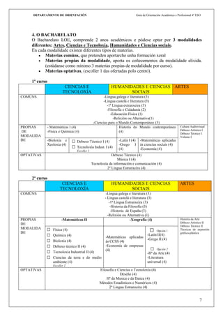 DEPARTAMENTO DE ORIENTACIÓN                                             Guía de Orientación Académica e Profesional 4º ESO




    4. O BACHARELATO
    O Bacharelato LOE, comprende 2 anos académicos e pódese optar por 3 modalidades
    diferentes: Artes, Ciencias e Tecnoloxía, Humanidades e Ciencias sociais.
    En cada modalidade existen diferentes tipos de materias.
           Materias comúns, que pretenden aportarche unha formación xeral
           Materias propias da modalidade, aporta os coñecementos da modalidade elixida.
           (estúdanse como mínimo 3 materias propias de modalidade por curso).
           Materias optativas, (escoller 1 das ofertadas polo centro).

    1º curso
                        CIENCIAS E                       HUMANIDADES E CIENCIAS ARTES
                       TECNOLOXÍA                               SOCIAIS
COMÚNS                                               -Lingua galega e literatura (3)
                                                    -Lingua castelá e literatura (3)
                                                       -1ª Lingua extranxeira (3)
                                                       -Filosofía e Cidadanía (2)
                                                         -Educación Física (1)
                                                           -Relixión ou Alternativa(1)
                                              -Ciencias para o Mundo Contemporáneo (3)
PROPIAS     - Matemáticas I (4)                                Historia do Mundo contemporáneo                 Cultura Audiovisual
                                                                                                               Debuxo Artístico I
DE          -Física e Química (4)                              (4)
                                                                                                               Debuxo Técnico I
MODALIDA                                                                                                       Volume I
DE          -Bioloxía e       Debuxo Técnico I (4)           -Latín I (4)      -Matemáticas aplicadas
            Xeoloxía (4)                                      -Grego I          ás ciencias sociais (4)
                              Tecnoloxía Indust. I (4)       (4)               -Economía (4)
                                Escoller 1
OPTATIVAS                                                 Debuxo Técnico (4)
                                                              Música I (4)
                                             Tecnoloxía da información e comunicación (4)
                                                       2º Lingua Estranxeira (4)

    2º curso
                      CIENCIAS E                         HUMANIDADES E CIENCIAS                               ARTES
                     TECNOLOXÍA                                 SOCIAIS
COMÚNS                                                -Lingua galega e literatura (3)
                                                     - Lingua castelá e literatura (3)
                                                        -1ª Lingua Estranxeira (3)
                                                         -Historia da Filosofía (3)
                                                          -Historia de España (3)
                                                       -Relixión ou Alternativa (1)
PROPIAS               -Matemáticas II                                  -Xeografía (4)                          Historia da Arte
                                                                                                               Debuxo Artístico II
DE
                                                                                                               Debuxo Técnico II
MODALIDA    
DE
                Física (4)                                                                 Opción 1           Técnicas de expresión
                                                                                                               gráfico-plástica
               Química (4)                           -Matemáticas aplicadas
                                                                                     -Latín II(4)
               Bioloxía (4)                                                         -Grego II (4)
                                                      ás CCSS (4)
               Debuxo técnico II (4)                 -Economía de empresas
                                                      (4)                               Opción 2
               Tecnoloxía Industrial II (4)                                         -Hª da Arte (4)
               Ciencias da terra e do medio                                         -Literatura
                ambiente (4)                                                         universal (4)
                Escoller 2
OPTATIVAS                                         Filosofía e Ciencias e Tecnoloxía (4)
                                                               Deseño (4)
                                                      Hª da Musica e da Danza (4)
                                                  Métodos Estadísticos e Numéricos (4)
                                                        2º Lingua Estranxeira (4)


                                                                                                                              7
 