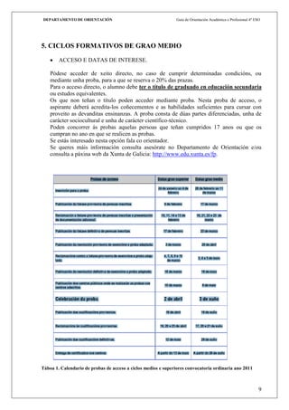 DEPARTAMENTO DE ORIENTACIÓN                                    Guía de Orientación Académica e Profesional 4º ESO




5. CICLOS FORMATIVOS DE GRAO MEDIO

        ACCESO E DATAS DE INTERESE.

    Pódese acceder de xeito directo, no caso de cumprir determinadas condicións, ou
    mediante unha proba, para a que se reserva o 20% das prazas.
    Para o acceso directo, o alumno debe ter o título de graduado en educación secundaria
    ou estudos equivalentes.
    Os que non teñan o título poden acceder mediante proba. Nesta proba de acceso, o
    aspirante deberá acredita-los coñecementos e as habilidades suficientes para cursar con
    proveito as devanditas ensinanzas. A proba consta de dúas partes diferenciadas, unha de
    carácter sociocultural e unha de carácter científico-técnico.
    Poden concorrer ás probas aquelas persoas que teñan cumpridos 17 anos ou que os
    cumpran no ano en que se realicen as probas.
    Se estás interesado nesta opción fala co orientador.
    Se queres máis información consulta asesórate no Departamento de Orientación e/ou
    consulta a páxina web da Xunta de Galicia: http://www.edu.xunta.es/fp.




Táboa 1. Calendario de probas de acceso a ciclos medios e superiores convocatoria ordinaria ano 2011



                                                                                                                9
 