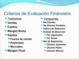 Criterios de Evaluación Financiera
Tradicional          Vanguardia
Ventas                No.Clientes
                       No.Clientes Perdidos
Costos
                       Indices de Retencion
Margen Bruto          Indices de Desercion
Gastos                   Por segmentos
                          Por Zonas
  Fuerza de ventas
                       Mix de Segmentos
  Publicidad
                          Clientes Apostoles
  Mercadeo               Clientes Fieles
Margen Final             Clientes Rhenes
 