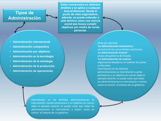 Tipos de
Administración
Están enmarcados en distintos
ámbitos y se aplica a cualquier
área profesional. Desde el
punto de vista organizativo,
además, se puede entender a
este término como una ciencia
social que busca cumplir
objetivos por medio de varias
personas.
• Administración internacional
• Administración comparativa
• Administración por objetivos
• Administración en la tecnología
• Administración de la estrategia
• Administración de la producción
• Administración de operaciones
Otras por ejemplo:
•La Administración Autonómica:
exclusiva de las comunidades autónomas
•La Administración Central :
propia del gobierno del Estado
•La Administración de Justicia:
organización basada en un sistema de jueces
y tribunales
Interrelación en las distintas
administraciones se interrelación cuando
pertenecen a un objetivo en común dado el
ejemplo anterior se puede notar que todas
las administraciones se interrelación o tienen
como un común el sistema de un gobierno
Interrelación en las distintas administraciones se
interrelación cuando pertenecen a un objetivo en común
dado el ejemplo anterior se puede notar que todas las
administraciones se interrelación o tienen como un
común el sistema de un gobierno
 