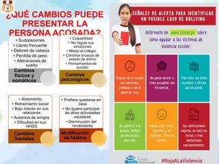 ¿QUÉ CAMBIOS PUEDE
PRESENTAR LA
PERSONA ACOSADA?
• Sudoraciones
• Llanto frecuente
• Dolores de cabeza
• Perdida de peso
• Alteraciones de
sueño
Cambios
físicos y
somáticos
• Culpabilidad
• No regula sus
emociones
• Miedo al colegio
• Cambios bruscos de
estado de ánimo
• Pensamientos de
suicidio
Cambios
psicológicos
• Aislamiento
• Retraimiento social
• Bajo interés en sus
relaciones
• Ausencia de amigos
• Dificultad en sus
HHSS
Cambios
Sociales
• Prefiere quedarse en
casa
• No quiere participar
de otras actividades
escolares
• Disminución del
rendimiento
académico
Modificación
de hábitos
 