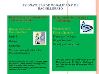 ASIGNATURAS DE MODALIDAD 1º DE BACHILLERATO Bachillerato de Humanidades y Ciencias Sociales Historia del Mundo Contemporáneo Latín I Griego I Economía Matemáticas aplicadas a las Ciencias Sociales I   De estas materias, que son las MATERIAS DE MODALIDAD, habría que elegir tres, pero la Historia del Mundo Contemporáneo es fija, por lo que sólo se podrían elegir dos.  Bachillerato de Ciencias y Tecnología Matemáticas I Física y Química Biología y Geología Dibujo Técnico I Tecnología Industrial I   De aquí habría que elegir tres, pero las Matemáticas I y la Física y Química I son fijas, por lo que sólo pueden elegir una más.  
