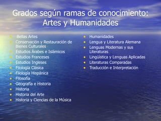 Grados según ramas de conocimiento:
            Artes y Humanidades
•    Bellas Artes                      • Humanidades
•   Conservación y Restauración de     • Lengua y Literatura Alemana
    Bienes Culturales                  • Lenguas Modernas y sus
•   Estudios Árabes e Islámicos            Literaturas
•   Estudios Franceses                 •   Lingüística y Lenguas Aplicadas
•   Estudios Ingleses                  •   Literaturas Comparadas
•   Filología Clásica                  •   Traducción e Interpretación
•   Filología Hispánica
•   Filosofía
•   Geografía e Historia
•   Historia
•   Historia del Arte
•   Historia y Ciencias de la Música
 