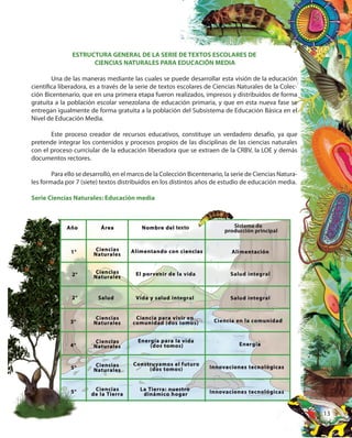 13
ESTRUCTURA GENERAL DE LA SERIE DE TEXTOS ESCOLARES DE
CIENCIAS NATURALES PARA EDUCACIÓN MEDIA
Una de las maneras mediante las cuales se puede desarrollar esta visión de la educación
científica liberadora, es a través de la serie de textos escolares de Ciencias Naturales de la Colec-
ción Bicentenario, que en una primera etapa fueron realizados, impresos y distribuidos de forma
gratuita a la población escolar venezolana de educación primaria, y que en esta nueva fase se
entregan igualmente de forma gratuita a la población del Subsistema de Educación Básica en el
Nivel de Educación Media.
Este proceso creador de recursos educativos, constituye un verdadero desafío, ya que
pretende integrar los contenidos y procesos propios de las disciplinas de las ciencias naturales
con el proceso currciular de la educación liberadora que se extraen de la CRBV, la LOE y demás
documentos rectores.
Para ello se desarrolló, en el marco de la Colección Bicentenario, la serie de Ciencias Natura-
les formada por 7 (siete) textos distribuidos en los distintos años de estudio de educación media.
Serie Ciencias Naturales: Educación media
 