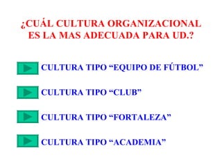 ¿CUÁL CULTURA ORGANIZACIONAL ES LA MAS ADECUADA PARA UD.? CULTURA TIPO “EQUIPO DE FÚTBOL” CULTURA TIPO “CLUB” CULTURA TIPO “FORTALEZA” CULTURA TIPO “ACADEMIA” 