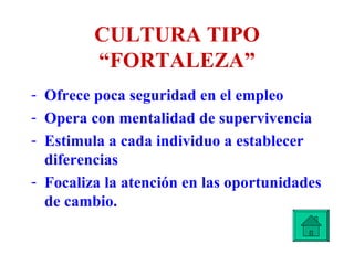 CULTURA TIPO “FORTALEZA” Ofrece poca seguridad en el empleo Opera con mentalidad de supervivencia Estimula a cada individuo a establecer diferencias Focaliza la atención en las oportunidades de cambio. 