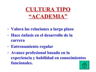 CULTURA TIPO “ACADEMIA” Valora las relaciones a largo plazo Hace énfasis en el desarrollo de la carrera Entrenamiento regular  Avance profesional basado en la experiencia y habilidad en conocimientos funcionales. 