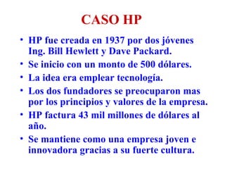 CASO HP HP fue creada en 1937 por dos jóvenes Ing. Bill Hewlett y Dave Packard. Se inicio con un monto de 500 dólares. La idea era emplear tecnología. Los dos fundadores se preocuparon mas por los principios y valores de la empresa. HP factura 43 mil millones de dólares al año. Se mantiene como una empresa joven e innovadora gracias a su fuerte cultura. 