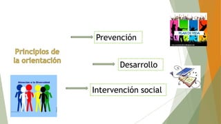 Prevención
Desarrollo
Intervención social

 