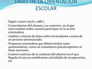 FASES DE LA ORIENTACION
ESCOLAR
Según Lazaro (1976 y 1986 )
Conocimiento del alumno y su contorno, en el que
intervendrán todos cuantos participan en la acción
orientadora.
Análisis y síntesis de datos sobre el estudiante a través de
un proceso sistematizado.
Propuesta orientadora que deberá incluir tanto
asesoramiento, como un tratamiento psicoterapéutico si
fuese necesario.
Control continuo de la conducta del alumno en el que
llegado el caso se establecerán actividades de recuperación,
etc
 