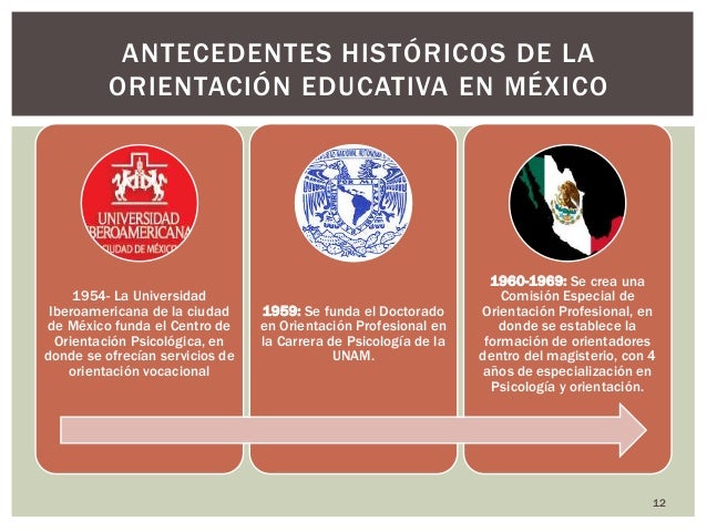 Orientación educativa