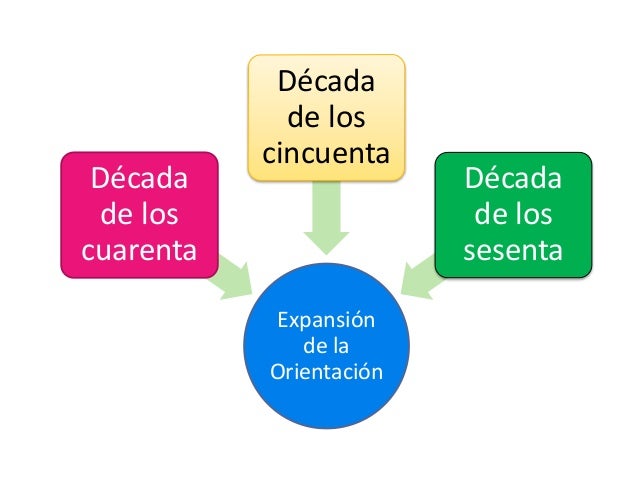 Orientacion educativa origenes de la orientacion