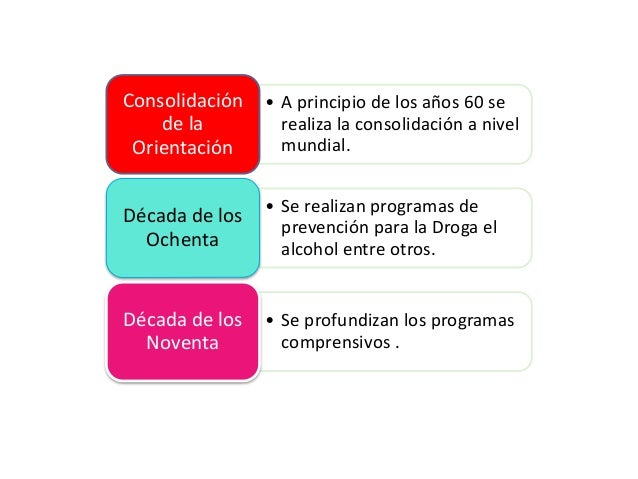 Orientacion educativa origenes de la orientacion
