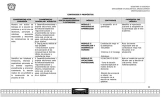 SECRETARÍA DE DOCENCIA
                                                                                                                     DIRECCIÓN DE ESTUDIOS DE NIVEL MEDIO SUPERIOR
                                                                                                                                            ORIENTACION EDUCATIVA

                                                                        CONTENIDOS Y PROPÓSITOS

                                                                    COMPETENCIAS
  COMPETENCIAS DE LA               COMPETENCIAS                                                                                        PROPÓSITOS DEL
                                                                DISCIPLINARES BÁSICAS       MÓDULO          CONTENIDOS
     DIMENSIÓN                 GENÉRICAS Y ATRIBUTOS                                                                                      MÓDULO
                                                                    Y/EXTENDIDAS
Muestra una actitud de         5. Desarrolla innovaciones y                             MODULO I       La autogestión en el        Identifica la importancia
liderazgo en la solución de    propone soluciones a partir                              PROCESOS DE    aprendizaje                 que tiene la autogestión de
problemas y en la toma de      de métodos establecidos                                  APRENDIZAJE                                su aprendizaje para el éxito
                               -Sigue instrucciones y                                                                              académico.
decisiones, personales y
                               procedimientos de manera
colectivas       asumiendo     reflexiva, comprendiendo
responsable y éticamente       como cada uno de sus
las consecuencias de sus       pasos contribuye al alcance
actos.                         de un objetivo
                               3. Elige y practica estilos de                           MODULO II      Conductas de riesgo en      Actúa de manera
                               vida saludable                                           PREVENCION Y   la adolescencia:            responsable ante las
                               -Toma decisiones a partir                                DESARROLLO     -Sexualidad                 conductas de riesgo más
                               de la valoración de las                                  HUMANO                                     frecuentes en el
                               consecuencias de distintos                                              -Violencia en el noviazgo   adolescente
                               hábitos de consumo y
                               conductas de riesgo                                                     -Adicciones
Identifica sus fortalezas y    5. Desarrolla innovaciones y                             MODULO III     YO DECIDO YO ELIGO:         Aplica el modelo de toma de
limitaciones, intereses y      propone soluciones a partir                              VOCACIONAL                                 decisión para la elección de
expectativas personales en     de métodos establecidos                                  PROFESIONAL     -Toma de decisión          una carrera y de las
                               -Sigue instrucciones y                                                  vocacional aplicando el     materias optativas.
los    ámbitos   cognitivos,
                               procedimientos de manera                                                modelo de toma de
procedimental y emocional,     reflexiva, comprendiendo                                                decisiones
sustentando la elección        como cada uno de sus
madura de una profesión y      pasos contribuye al alcance                                             -Elección de carreras de
la construcción de su          de un objetivo                                                          su interés y su
proyecto de vida                                                                                       vinculación con la
                                                                                                       elección de materias
                                                                                                       optativas


                                                                                                                                                                  11
 