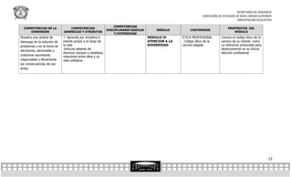 SECRETARÍA DE DOCENCIA
                                                                                                                  DIRECCIÓN DE ESTUDIOS DE NIVEL MEDIO SUPERIOR
                                                                                                                                         ORIENTACION EDUCATIVA

                                                                 COMPETENCIAS
  COMPETENCIAS DE LA              COMPETENCIAS                                                                                    PROPÓSITOS DEL
                                                             DISCIPLINARES BÁSICAS       MÓDULO           CONTENIDOS
     DIMENSIÓN                GENÉRICAS Y ATRIBUTOS                                                                                  MÓDULO
                                                                 Y/EXTENDIDAS
Muestra una actitud de        7. Aprende por iniciativa e                            MODULO IV       ETICA PROFESIONAL        Conoce el código ético de la
liderazgo en la solución de   interés propio a lo largo de                           ATENCION A LA    -Código ético de la     carrera de su interés como
problemas y en la toma de     la vida                                                DIVERSIDAD      carrera elegida          un elemento primordial para
                              -Articula saberes de                                                                            desenvolverse en su futura
decisiones, personales y
                              diversos campos y establece                                                                     elección profesional
colectivas asumiendo          relaciones entre ellos y su
responsable y éticamente      vida cotidiana
las consecuencias de sus
actos.




                                                                                                                                                             12
 