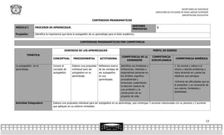 SECRETARÍA DE DOCENCIA
                                                                                                                                 DIRECCIÓN DE ESTUDIOS DE NIVEL MEDIO SUPERIOR
                                                                                                                                                        ORIENTACION EDUCATIVA

                                                                      CONTENIDOS PROGRAMATICOS

                                                                                                            SESIONES
MÓDULO I         PROCESOS DE APRENDIZAJE.                                                                                         2
                                                                                                            PREVISTAS:

Propósito:       Identifica la importancia que tiene la autogestión de su aprendizaje para el éxito académico.


                                                           CONTENIDOS PROGRAMÁTICOS POR COMPETENCIA


                                            DOMINIOS DE LOS APRENDIZAJES                                                       PERFIL DE EGRESO
         TEMÁTICA
                                                                                                 COMPETENCIA DE LA             COMPETENCIA
                                 CONCEPTUAL         PROCEDIMENTAL            ACTITUDINAL                                                          COMPETENCIA GENÉRICA
                                                                                                    DIMENSIÓN                  DISCIPLINARIA

La autogestión en el             Conoce el         Elabora una propuesta    Reflexiona acerca    Identifica sus fortalezas y                     1. Se conoce y valora a sí
aprendizaje.                     concepto de       individual para ser      de las ventajas de   limitaciones, intereses y                       mismo y aborda problemas y
                                 autogestión.      autogestivo en su        ser autogestivo      expectativas personas en                        retos teniendo en cuenta los
                                                   aprendizaje.             en sus               los ámbitos cognitivo,                          objetivos que persigue.
                                                                            aprendizajes.        procedimental y
                                                                                                 emocional, sustentando                          -Enfrenta las dificultades que se
                                                                                                 la elección madura de                           le presentan y es consciente de
                                                                                                 una profesión y la                              sus valores, fortalezas y
                                                                                                 construcción de su                              debilidades.
                                                                                                 proyecto de vida.

Actividad Integradora            Elabora una propuesta individual para ser autogestivo en su aprendizaje, que contengan 5 acciones relacionadas con su persona y 5 acciones
                                 que apliquen en su entorno inmediato.




                                                                                                                                                                                13
 