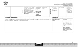 SECRETARÍA DE DOCENCIA
                                                                                                                                  DIRECCIÓN DE ESTUDIOS DE NIVEL MEDIO SUPERIOR
                                                                                                                                                         ORIENTACION EDUCATIVA

                                                  A partir del análisis de las   Estrategia de   Cuaderno de                  Conclusión     Lista de cotejo      Conclusión
                                                  ventajas que implica el ser    Enseñanza:      notas                        “Ventajas de                        elaborada por
                                                  autogestivo en el                                                           ser                                 el equipo




                                                                                                                   SUMATIVA
                                                  aprendizaje, elaborar por      Monitoreo                                    autogestivo”                        retomando los




                                         CIERRE
                                                  equipo sus concusiones                                                                                          conceptos que
                                                                                 Estrategia de
                                                  sobre ser autogestivo en su                                                                                     se discutieron.
                                                                                 Aprendizaje:
                                                  aprendizaje.
                                                                                  Trabajo
                                                                                 independiente

ACTIVIDAD INTEGRADORA:                                                                                                        VALORACIÓN

Elabora una propuesta individual para ser autogestivo en su aprendizaje, que contengan 5 acciones relacionadas con su         INSTRUMENTOS             CRITERIO
persona y 5 acciones que apliquen en su entorno inmediato.                                                                    Rúbrica
                                                                                                                                                       La Propuesta es realista
                                                                                                                                                       operable y funcional.

                                                                                                                                                       Integra elementos de su
                                                                                                                                                       contexto: social, familiar
                                                                                                                                                       y cultural

                                                                                                                                                       Integra elementos
                                                                                                                                                       personales: intereses,
                                                                                                                                                       hábitos de estudio, metas
                                                                                                                                                       personales




                                                                                                                                                                                  16
 