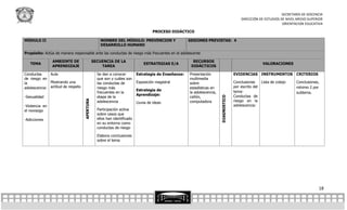 SECRETARÍA DE DOCENCIA
                                                                                                                                         DIRECCIÓN DE ESTUDIOS DE NIVEL MEDIO SUPERIOR
                                                                                                                                                                ORIENTACION EDUCATIVA

                                                                                   PROCESO DIDÁCTICO

MÓDULO II                                         NOMBRE DEL MÓDULO: PREVENCION Y                   SESIONES PREVISTAS: 4
                                                  DESARROLLO HUMANO

Propósito: Actúa de manera responsable ante las conductas de riesgo más frecuentes en el adolescente

                AMBIENTE DE                   SECUENCIA DE LA                                         RECURSOS
   TEMA                                                                      ESTRATEGIAS E/A                                                          VALORACIONES
                APRENDIZAJE                       TAREA                                              DIDÁCTICOS

Conductas     Aula                              Se dan a conocer         Estrategia de Enseñanza:   Presentación                     EVIDENCIAS INSTRUMENTOS CRITERIOS
de riesgo en                                    que son y cuáles son                                multimedia
la            Mostrando una                     las conductas de         Exposición magistral       sobre                            Conclusiones    Lista de cotejo   Conclusiones,
adolescencia: actitud de respeto                riesgo más                                          estadísticas en                  por escrito del                   mínimo 2 por
                                                                         Estrategia de                                               tema:
                                                frecuentes en la                                    la adolescencia,                                                   subtema.
                                                                         Aprendizaje:                                                Conductas de
-Sexualidad                                     etapa de la                                         cañón,




                                                                                                                       DIAGNOSTICO
                                                                                                                                     riesgo en la
                                   APERTURA


                                                adolescencia             Lluvia de ideas            computadora
-Violencia en                                                                                                                        adolescencia:
el noviazgo                                     Participación activa
                                                sobre casos que
-Adicciones                                     ellos han identificado
                                                en su entorno como
                                                conductas de riesgo

                                                Elabora conclusiones
                                                sobre el tema




                                                                                                                                                                                   18
 