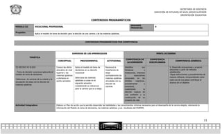 SECRETARÍA DE DOCENCIA
                                                                                                                                                            DIRECCIÓN DE ESTUDIOS DE NIVEL MEDIO SUPERIOR
                                                                                                                                                                                   ORIENTACION EDUCATIVA

                                                                                       CONTENIDOS PROGRAMÁTICOS

                                                                                                                                   SESIONES
MÓDULO III            VOCACIONAL PROFESIONAL                                                                                                                4
                                                                                                                                   PREVISTAS:

Propósito:
                      Aplica el modelo de toma de decisión para la elección de una carrera y de las materias optativas.



                                                                               CONTENIDOS PROGRAMÁTICOS POR COMPETENCIA




                                                                DOMINIOS DE LOS APRENDIZAJES                                                                    PERFIL DE EGRESO
                TEMÁTICA
                                                                                                                             COMPETENCIA DE             COMPETENCIA
                                                CONCEPTUAL                PROCEDIMENTAL                 ACTITUDINAL                                                                COMPETENCIA GENÉRICA
                                                                                                                              LA DIMENSIÓN              DISCIPLINARIA

YO DECIDO YO ELIGO:                           Conoce las oferta     Aplica el modelo de toma de        Reconoce la          Identifica           sus                         5. Desarrolla innovaciones y propone
                                              educativa de nivel    decisiones en su elección          importancia de       fortalezas              y                        soluciones a partir de métodos
-Toma de decisión vocacional aplicando el     Superior y las        vocacional                         elegir               limitaciones, intereses                          establecidos
modelo de toma de decisiones                                                                                                                                                 -Sigue instrucciones y procedimientos de
                                              materias optativas                                       acertadamente las    y          expectativas
                                                                    Selecciona las materias                                                                                  manera reflexiva, comprendiendo como
-Selecciona de carreras de su interés y la    a ofertarse en                                           materias optativas   personales     en     los
                                                                    optativas a cursar en el                                                                                 cada uno de sus pasos contribuye al
vinculación de estas con la elección de       quinto semestre                                          vinculadas con su    ámbitos      cognitivos,
                                                                    siguiente semestre                                                                                       alcance de un objetivo
materias optativas                                                                                     elección de          procedimental           y
                                                                    considerando su relevancia         carreras             emocional,
                                                                    para la carrera que va a elegir.                        sustentando            la
                                                                                                                            elección madura de
                                                                                                                            una profesión y la
                                                                                                                            construcción de su
                                                                                                                            proyecto de vida

Actividad Integradora                         Elabora un Plan de acción que le permita desarrollar las habilidades y los conocimientos mínimos necesarios para el desempeño de la carrera elegida, retomando la
                                              información del Modelo de toma de decisiones, las materias optativas y sus resultados del EVAPEM,




                                                                                                                                                                                                                   21
 