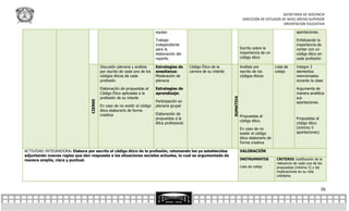 SECRETARÍA DE DOCENCIA
                                                                                                                                     DIRECCIÓN DE ESTUDIOS DE NIVEL MEDIO SUPERIOR
                                                                                                                                                            ORIENTACION EDUCATIVA

                                                                             equipo                                                                                    aportaciones.

                                                                             Trabajo                                                                                   Enfatizando la
                                                                             independiente                                                                             importancia de
                                                                             para la                                                Escrito sobre la                   contar con un
                                                                             elaboración del                                        importancia de un                  código ético en
                                                                             reporte.                                               código ético                       cada profesión

                                           Discusión plenaria y análisis     Estrategias de      Código Ético de la                 Análisis por          Lista de     Integra 3
                                           por escrito de cada uno de los    enseñanza:          carrera de su interés              escrito de los        cotejo       elementos
                                           códigos éticos de cada            Moderación de                                          códigos éticos                     mencionados
                                           profesión                         plenaria                                                                                  durante la clase

                                           Elaboración de propuestas al      Estrategias de                                                                            Argumenta de
                                           Código Ético aplicadas a la       aprendizaje:                                                                              manera analítica
                                           profesión de su interés                                                                                                     sus




                                                                                                                         SUMATIVA
                                                                             Participación en
                                  CIERRE

                                                                                                                                                                       aportaciones.
                                           En caso de no existir el código   plenaria grupal
                                           ético elaborarlo de forma
                                           creativa                          Elaboración de
                                                                                                                                    Propuestas al
                                                                             propuestas a la                                                                           Propuestas al
                                                                                                                                    código ético
                                                                             ética profesional                                                                         código ético
                                                                                                                                    En caso de no                      (mínimo 5
                                                                                                                                    existir el código                  aportaciones)
                                                                                                                                    ético elaborarlo de
                                                                                                                                    forma creativa

ACTIVIDAD INTEGRADORA: Elabora por escrito el código ético de la profesión, retomando los ya establecidas                           VALORACIÓN
adjuntando nuevas reglas que den respuesta a las situaciones sociales actuales, lo cual es argumentado de
manera amplia, clara y puntual.                                                                                                     INSTRUMENTOS           CRITERIO Justificación de la
                                                                                                                                                           relevancia de cada una de las
                                                                                                                                    Lista de cotejo        propuestas (mínimo 5) y las
                                                                                                                                                           implicaciones en su vida
                                                                                                                                                           cotidiana.


                                                                                                                                                                                       26
 