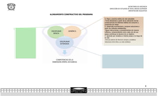 SECRETARÍA DE DOCENCIA
                                                DIRECCIÓN DE ESTUDIOS DE NIVEL MEDIO SUPERIOR
                                                                       ORIENTACION EDUCATIVA

ALINEAMIENTO CONSTRUCTIVO DEL PROGRAMA

                                         3. Elige y practica estilos de vida saludable
                                         -Toma decisiones a partir de la valoración de las
                                         consecuencias de distintos hábitos de consumo y
                                         conductas de riesgo
                                         5. Desarrolla innovaciones y propone soluciones a
                                         partir de métodos establecidos
                                         -Sigue instrucciones y procedimientos de manera
                                         reflexiva, comprendiendo como cada uno de sus
                                         pasos contribuye al alcance de un objetivo
                                         7. Aprende por iniciativa e interés propio a lo largo de
                                         la vida
                                         -Articula saberes de diversos campos y establece
                                         relaciones entre ellos y su vida cotidiana




                                                                                                    8
 