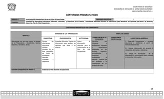SECRETARÍA DE DOCENCIA
                                                                                                                                                         DIRECCIÓN DE ESTUDIOS DE NIVEL MEDIO SUPERIOR
                                                                                                                                                                              ORIENTACIÓN EDUCATIVA 6

                                                                                  CONTENIDOS PROGRAMÁTICOS

MÓDULO I.            PROCESOS DE APRENDIZAJE PLAN DE VIDA OCUPACIONAL                                                            SESIONES PREVISTAS:                                  2
                     Investiga las alternativas educativas, laborales, culturales, y deportivas, de su interés, consultando diferentes fuentes de información para identificar las opciones que tiene a su alcance y
Propósito:
                     elabore su Plan de Vida Ocupacional.


                                                                                  CONTENIDOS PRAGMÁTICOS POR COMPETENCIA



                                                                  DOMINIOS DE LOS APRENDIZAJES                                                              PERFIL DE EGRESO
                TEMÁTICA
                                                                                                                          COMPETENCIA DE LA          COMPETENCIA
                                                CONCEPTUAL              PROCEDIMENTAL                 ACTITUDINAL                                                                 COMPETENCIA GENÉRICA
                                                                                                                             DIMENSIÓN               DISCIPLINARIA
Alternativas con las que cuento al egresar     Conoce       las   Investiga diferentes fuentes de   Valora           la   Identifica           sus                        5. Desarrolla innovaciones y propone
de la Preparatoria      (Académico, laboral,   alternativas       información para analizar las     información           fortalezas             y                        soluciones a problemas a partir de
deportivo, recreativo, otras).                 educativas         opciones que tiene a su           obtenida para la      limitaciones, intereses                         métodos establecidos
                                               públicas       y   alcance.                          conformación de su    y          expectativas
                                                                                                                                                                          5.2 Ordena información de acuerdo a
                                               privadas de su                                       Plan    de    Vida    personales     en    los                        categorías, jerarquías y relaciones.
                                               área geográfica,                                     Ocupacional.          ámbitos       cognitivo,
                                               así como las                                                               procedimental          y                        5.6 Utiliza las tecnologías       de la
                                               actividades                                                                emocional,                                      información y comunicación para procesar
                                               laborales,                                                                 sustentando           la                        e interpretar información.
                                               culturales     y                                                           elección madura de
                                               deportivas.                                                                una profesión y la
                                                                                                                          construcción de su
                                                                                                                          proyecto de vida.

Actividad Integradora del Módulo I:            Elabora su Plan de Vida Ocupacional.




                                                                                                                                                                                                                13
 