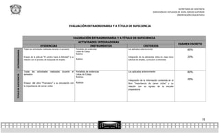 SECRETARÍA DE DOCENCIA
                                                                                                                                                DIRECCIÓN DE ESTUDIOS DE NIVEL MEDIO SUPERIOR
                                                                                                                                                                     ORIENTACIÓN EDUCATIVA 6



                                                                           EVALUACIÓN EXTRAORDINARIA Y A TÍTULO DE SUFICIENCIA



                                                                                VALORACIÓN EXTRAORDINARIA Y A TÍTULO DE SUFICIENCIA
                                                                                      ACTIVIDADES INTEGRADORAS
                                                                                                                                                                      EXAMEN ESCRITO
                                          EVIDENCIAS                                         INSTRUMENTOS                         CRITERIOS
                        Todas las actividades realizadas durante el semestre        Portafolio de evidencias      Los aplicados anteriormente                                 80%
EXTRAORDINARIA




                                                                                    Listas de Cotejo
                                                                                    Rubrica
                        Ensayo de la película “El camino hacia la felicidad” y su                                 Integración de los elementos vistos en clase como           20%
                        relación con el proceso de búsqueda de empleo               Rubrica                       solicitud de empleo, curriculum y entrevista




                        Todas las      actividades    realizadas   durante     el   Portafolio de evidencias      Los aplicados anteriormente                                 80%
                        semestre                                                    Listas de Cotejo
TITULO DE SUFICIENCIA




                                                                                    Rubrica
                                                                                                                  Integración de la información contenida en el               20%
                        Ensayo del Libro “Francesco” y su vinculación con           Rubrica                       libro “importancia de cerrar ciclos” y su
                        la importancia de cerrar ciclos                                                           relación con su egreso de la escuela
                                                                                                                  preparatoria




                                                                                                                                                                                          31
 