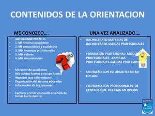 CONTENIDOS DE LA ORIENTACION 
ME CONOZCO…. 
• AUTOCONOCIMIENTO: 
• 1. Mi historial académico 
• 2. Mi personalidad y cualidades 
• 3. Mis intereses profesionales 
• 5. Mis valores 
• 4. Mis circunstancias 
• Mi recorrido académico 
• Mis puntos fuertes y no tan fuertes 
• Aspectos que debo mejorar 
• Organización del sistema educativo 
• Información de las opciones 
• Factores a tener en cuenta a la hora de 
tomar las decisiones 
UNA VEZ ANALIZADO…. 
• BACHILLERATO-MATERIAS DE 
BACHILLERATO-SALIDAS PROFESIONALES 
• FORMACIÓN PROFESIONAL- MODULOS 
PROFESIONALES -FAMILIAS 
PROFESIONALES-SALIDAS PROFESIONALES 
• CONTACTO CON ESTUDIANTES DE MI 
OPCION 
• CONTACTO CON PROFESIONALES DE 
CENTROS QUE OFERTAN MI OPCION 
 