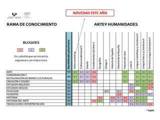 NOVEDAD ESTE AÑO
 