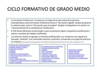 CICLO FORMATIVO DE GRADO MEDIO
• La Formación Profesional -un proceso a lo largo de la vida activa de la persona,
entendiéndose como Formación Profesional tanto la “formación reglada” propia de jóvenes
en edad escolar, como la “formación para el empleo” dirigida a trabajadores en activo o el
“reconocimiento de la competencia” profesional.
• A 150 títulos diferentes encaminados a que las personas logren competencia profesional y
aspiren a puestos de trabajo cualificados.
• Los diversos títulos se agrupan en familias profesionales y se componen de asignaturas
llamadas “módulos” con contenidos teóricos y prácticos, incluyendo una etapa de prácticas
en empresa. http://www.hezkuntza.ejgv.euskadi.net/r43-2638/es/contenidos/informacion/formac_profesional/es_1959/familias_c.html
INSTALACIÓN Y MANTENIMIENTO
MADERA, MUEBLE Y CORCHO
MARITIMO PESQUERA
QUÍMICA
SANIDAD
SEGURIDAD Y MEDIO AMBIENTE
SERVICIOS SOCIOCULTURALES Y A LA
COMUNIDAD
TEXTIL, CONFECCIÓN Y PIEL
TRANSPORTE Y MANTENIMIENTO DE VEHÍCULOS
VIDRIO Y CERÁMICA
ACTIVIDADES FISICAS Y DEPORTIVAS
ADMINISTRACIÓN Y GESTIÓN
AGRARIA
ARTE Y ARTESANÍA
ARTES GRÁFICAS
COMERCIO Y MARKETING
EDIFICACIÓN Y OBRA CIVIL
ELECTRICIDAD Y ELECTRÓNICA
ENERGÍA Y AGUA
FABRICACIÓN MECÁNICA
HOSTELERÍA Y TURISMO
IMAGEN PERSONAL
IMAGEN Y SONIDO
INDUSTRIAS ALIMENTARIAS
INDUSTRIAS EXTRACTIVAS
INFORMÁTICA Y COMUNICACIÓN
 