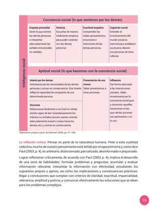11
Interés por los demás
Interesarse por las necesidades de las demás
personas y actuar en consecuencia. Este interés
refleja la capacidad de compasión de una
determinada persona.
Presentación de uno
mismo
Saber presentarnos a
otras personas.
Influencia
Dar forma adecuada
a las interacciones
sociales. Saber
encaminarse por la
conciencia social guía
y reconocer aquellas
situaciones en las
que ciertas acciones
son pertinentes o no
lo son.
Sincronía
Relacionarse fácilmente a un nivel no verbal,
siendo capaz de leer instantáneamente los
indicios no verbales (sonreír, asentir, orientar
adecuadamente nuestro cuerpo hacia los
demás, etc.) y actuar en consecuencia.
La reflexión crítica. Pensar es parte de la naturaleza humana. Pese a esta cualidad
colectiva, mucho de nuestro pensamiento está teñido por el egocentrismo y, como dice
Paul (2003, p. 4), es arbitrario, distorsionado, parcializado, desinformado o prejuiciado.
Lograr reflexionar críticamente, de acuerdo con Paul (2003, p. 4), implica el desarrollo
de una serie de habilidades: formular problemas y preguntas; acumular y evaluar
información relevante; interpretar la información con efectividad, estudiando los
supuestos propios y ajenos, así como las implicaciones y consecuencias prácticas;
llegar a conclusiones que cumplan con criterios de claridad, exactitud, imparcialidad,
relevancia, amplitud y justicia, y comunicar efectivamente las soluciones que se idean
para los problemas complejos.
Empatía primordial
Sentir lo que sienten
las demás personas
e interpretar
adecuadamente las
señales emocionales
no verbales.
Sintonía
Escuchar de manera
totalmente receptiva
para poder conectar
con las demás
personas.
Exactitud empática
Comprender los
reales pensamientos,
emociones e
intenciones de las
demás personas.
Cognición social
Entender el
funcionamiento del
mundo social es
esencial para establecer
una buena relación
con personas de otras
culturas.
Inteligenciasocial
Conciencia social (lo que sentimos por los demás)
Aptitud social (lo que hacemos con la conciencia social)
Elaboración propia a partir de Goleman (2006, pp. 91-104).
 