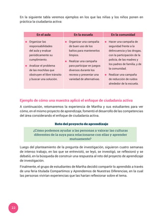 22
En la siguiente tabla veremos ejemplos en los que las niñas y los niños ponen en
práctica la ciudadanía activa:
En el aula En la escuela En la comunidad
	 Organizar las
responsabilidades
del aula y evaluar
periódicamente su
cumplimiento.
	 Analizar el problema
de las mochilas que
obstruyen el libre tránsito
y buscar una solución.
	 Organizar una campaña
de buen uso de los
baños para mantenerlos
limpios.
	 Realizar una campaña
para participar en juegos
diversos durante los
recreos y presentar una
variedad de alternativas.
	 Hacer una campaña de
seguridad frente a la
delincuencia y las drogas,
con la participación de la
policía, de las madres y
los padres de familia, y de
la comunidad.
	 Realizar una campaña
de reducción de ruidos
alrededor de la escuela.
Ejemplo de cómo una maestra aplicó el enfoque de ciudadanía activa
A continuación, retomaremos la experiencia de Martha y sus estudiantes para ver
cómo, en el mismo proyecto de aprendizaje, fomentó el desarrollo de las competencias
del área considerando el enfoque de ciudadanía activa.
Reto del proyecto de aprendizaje
Luego del planteamiento de la pregunta de investigación, siguieron cuatro semanas
de intenso trabajo, en las que se entrevistó, se leyó, se investigó, se reflexionó y se
debatió, en la búsqueda de construir una respuesta al reto del proyecto de aprendizaje
de investigación.
Finalmente, el grupo de estudiantes de Martha decidió compartir lo aprendido a través
de una feria titulada Compartimos y Aprendemos de Nuestras Diferencias, en la cual
las personas vivirían experiencias que las harían reflexionar sobre el tema.
¿Cómo podemos ayudar a las personas a valorar las culturas
diferentes de la suya para relacionarse con ellas y aprender
mutuamente?
 