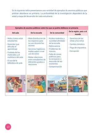 42
En la siguiente tabla presentamos una variedad de ejemplos de asuntos públicos que
podrían abordarse en primaria. La profundidad de la investigación dependerá de la
edad y etapa de desarrollo de cada estudiante.
Ejemplos de asuntos públicos sobre los que se podría deliberar en primaria
Del aula De la escuela De la comunidad
De la región, país o el
mundo
-	Malos tratos entre
estudiantes
-	Desorden que
dificulta el
aprendizaje
-	Cuidado de los
materiales y el
mobiliario del aula
-	El uso de la
biblioteca de aula
-	Mala distribución de
los espacios para
su uso durante los
recreos
-	Servicios higiénicos
inadecuados o mal
uso de estos
-	Malas relaciones
entre estudiantes de
diferentes grados o
secciones
-	Ruidos molestos y
suciedad alrededor
de la escuela
-	Delincuencia
-	Problemas de
tránsito
-	Falta de zonas
públicas para
la recreación o
descuido de las
existentes
-	Contaminación
-	Derechos de las
niñas y los niños
-	Cambio climático
-	Pago de impuestos
- Corrupción
 