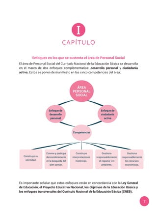 7
CAPÍTULO
I
El área de Personal Social del Currículo Nacional de la Educación Básica se desarrolla
en el marco de dos enfoques complementarios: desarrollo personal y ciudadanía
activa. Estos se ponen de manifiesto en las cinco competencias del área.
Enfoques en los que se sustenta el área de Personal Social
Es importante señalar que estos enfoques están en concordancia con la Ley General
de Educación, el Proyecto Educativo Nacional, los objetivos de la Educación Básica y
los enfoques transversales del Currículo Nacional de la Educación Básica (CNEB).
Competencias
Construye su
identidad.
Convive y participa
democráticamente
en la búsqueda del
bien común.
Construye
interpretaciones
históricas.
Gestiona
responsablemente
el espacio y el
ambiente.
Gestiona
responsablemente
los recursos
económicos.
Enfoque de
ciudadanía
activa
Enfoque de
desarrollo
personal
ÁREA
PERSONAL
SOCIAL
 