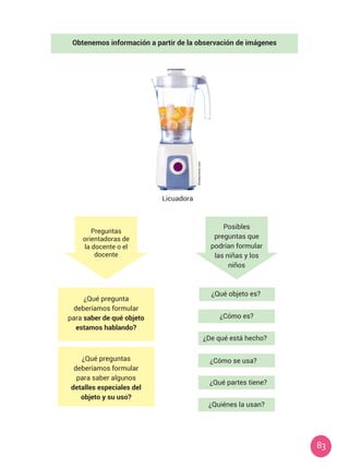 83
Obtenemos información a partir de la observación de imágenes
¿Qué pregunta
deberíamos formular
para saber de qué objeto
estamos hablando?
¿Qué preguntas
deberíamos formular
para saber algunos
detalles especiales del
objeto y su uso?
Posibles
preguntas que
podrían formular
las niñas y los
niños
¿Qué objeto es?
Licuadora
¿De qué está hecho?
¿Qué partes tiene?
¿Quiénes la usan?
¿Cómo se usa?
¿Cómo es?
Preguntas
orientadoras de
la docente o el
docente
Shutterstock.com
 