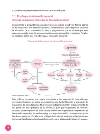 8
A continuación, presentaremos cada uno de estos enfoques.
1.1.	El enfoque de desarrollo personal
¿Por qué es necesario el enfoque de desarrollo personal?
Seguramente si preguntamos a cualquier docente, madre o padre de familia acerca
de la importancia del desarrollo personal, obtendríamos como respuesta unánime
la afirmación de su trascendencia. Pero si preguntamos qué se entiende por este
concepto, no cabe duda de que conseguiríamos una variedad de respuestas. Por ello,
es necesario definir qué entendemos por “desarrollo personal”.
Este enfoque promueve una mirada respetuosa a los procesos de desarrollo que
vive cada estudiante, así como un compromiso con la identificación y promoción de
situaciones de aprendizaje que favorezcan su autoconocimiento y el conocimiento de
sus pares y de otras personas de su entorno, al igual que sus procesos de reflexión.
Se busca construir puntos de vista críticos y éticos que le permita la comprensión de
la naturaleza compleja del ser humano y una mejor interacción consigo mismo y con
las demás personas. Por ello, este enfoque debe orientar acciones pedagógicas que
promuevan la reflexión crítica, basándose en el respeto a las características personales.
Esquema del enfoque de desarrollo personal
Fuente: Elaboración propia.
La persona
Mundo
social
Mundo
natural
Biológicas Cognitivas Afectivas
Comporta-
mentales
Sociales
Proceso de desarrollo
vive en
constituido por
sobre
que llevan a la
vincularse
con
permite
para la
requieren poner énfasis
en la
Construcción
como persona
autónoma
Continuas
transformaciones a lo
largo de la vida
Construcción
de un punto
de vista crítico
y ético
Autoconocimiento Conocimiento
de los demás
Reflexión
 